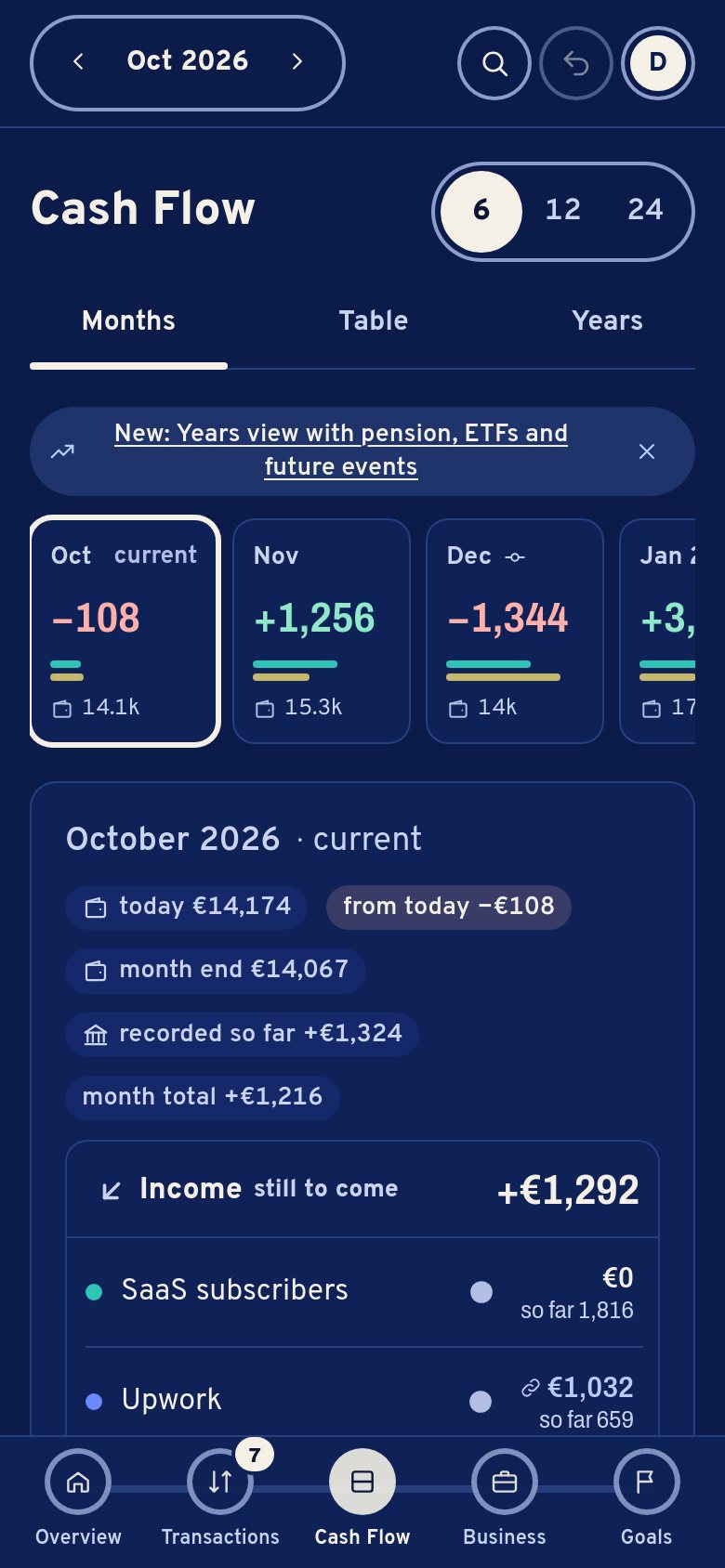 Cash Flow on a phone: October −108 € from today to month end, November +1,256 €, December −1,344 € because of the tax advance.