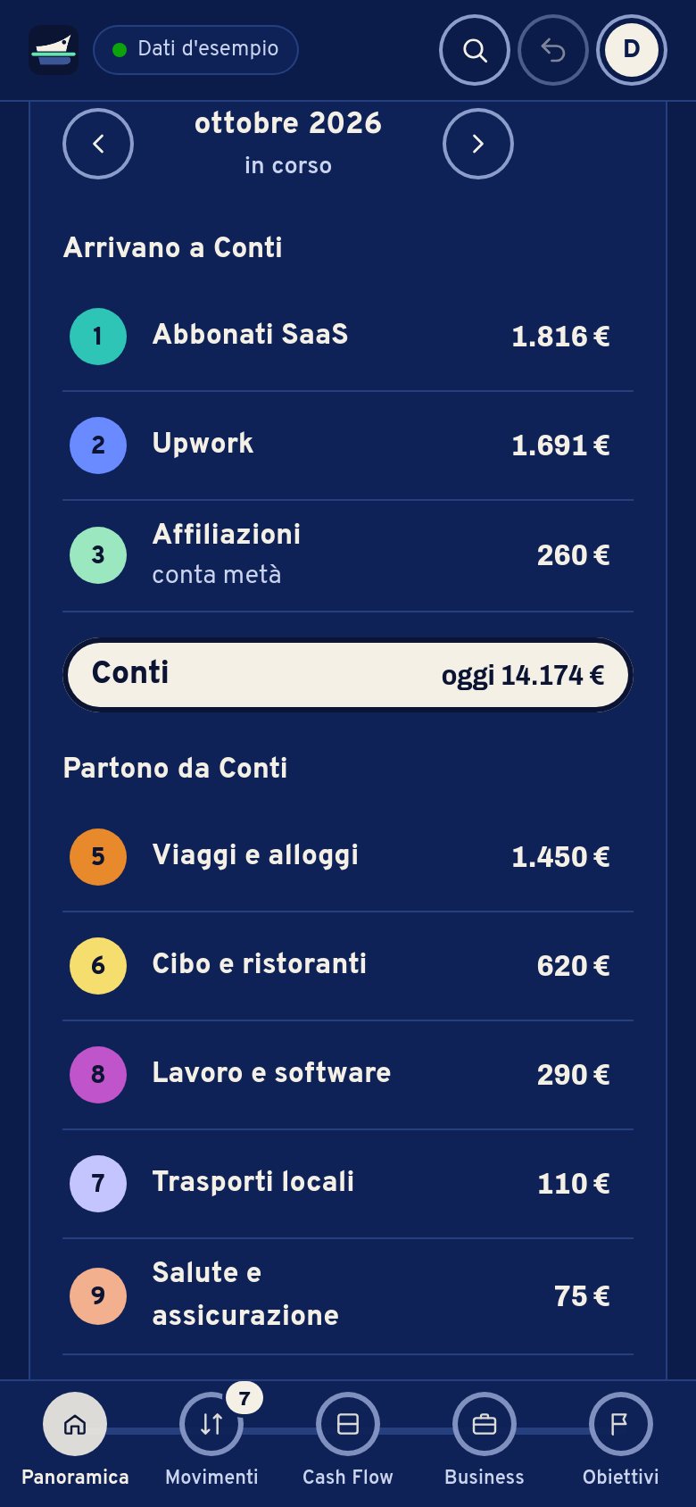La Panoramica sul telefono: oggi puoi spendere 921 €, il calcolo, poi ottobre come una mappa di linee.