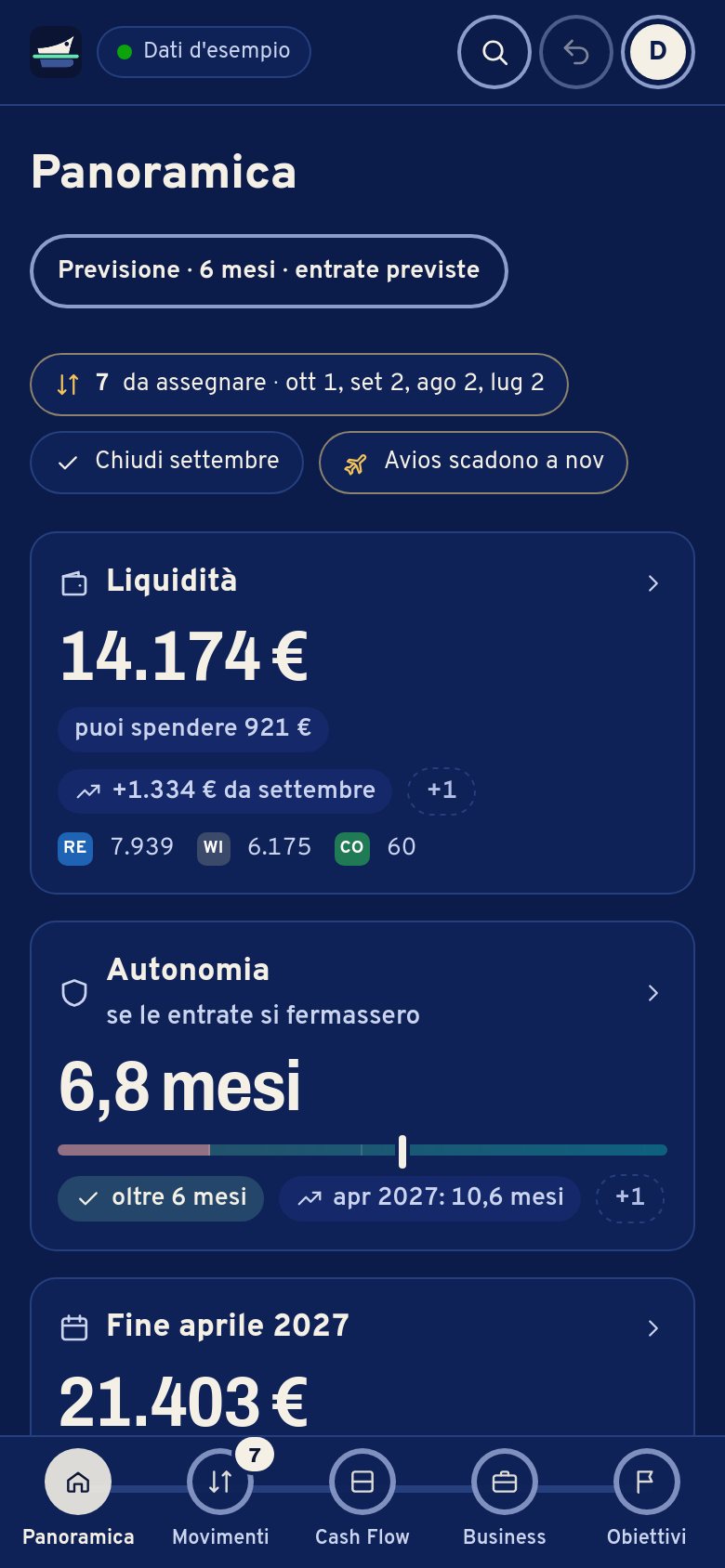 Freeboard sul telefono: la Panoramica dice che oggi puoi spendere 921 €, con il calcolo sotto.